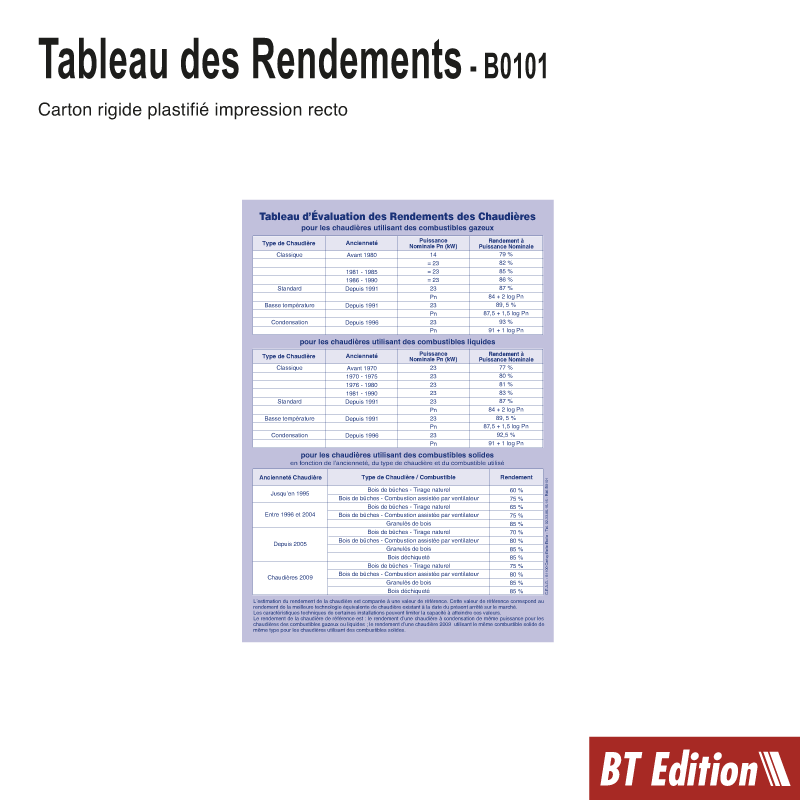 Tableau d'Evaluation des Rendements des Chaudières